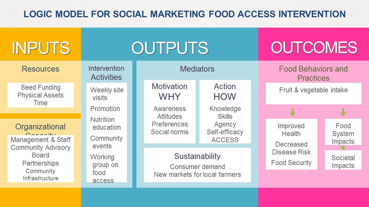 Journal club graphic